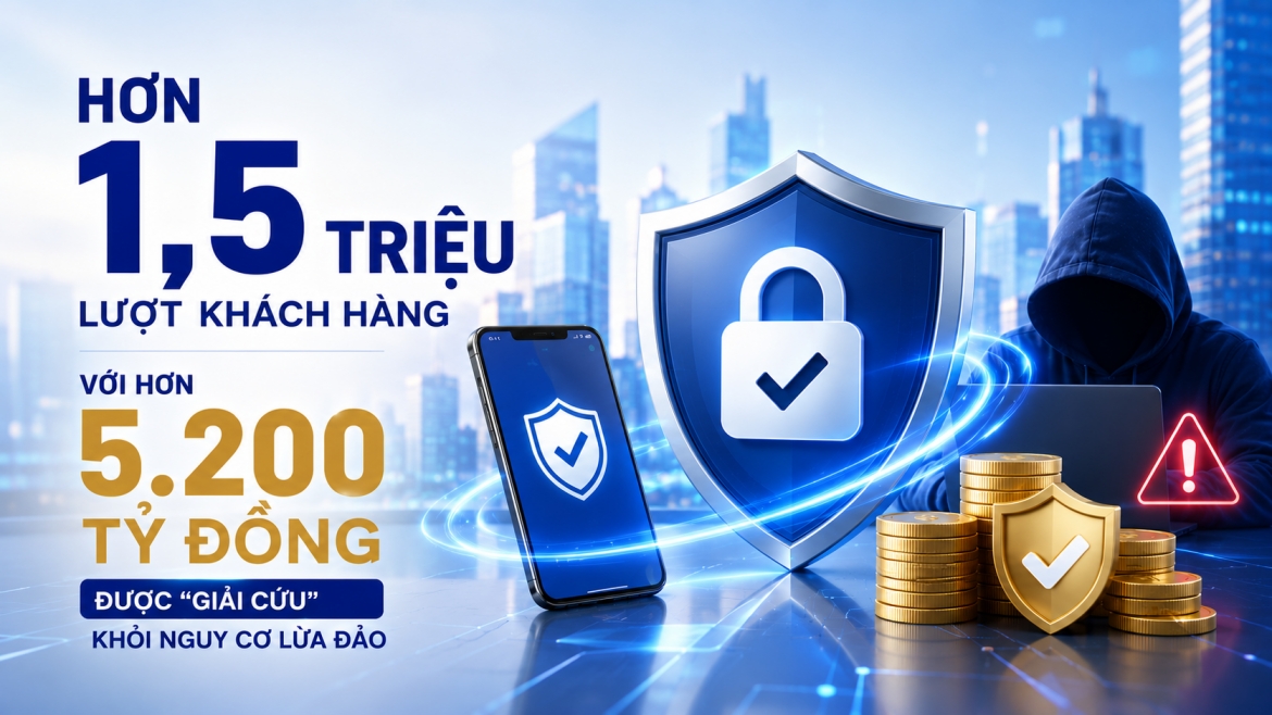 Chặn lừa đảo, bảo vệ hơn 5.200 tỷ đồng của hơn 1,5 triệu lượt khách hàng